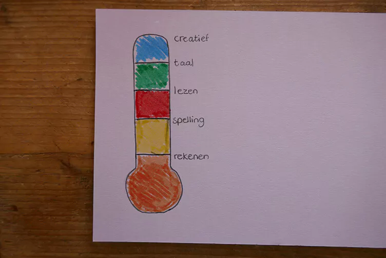 thuisonderwijs verdeling